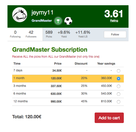 The GrandMaster subscription